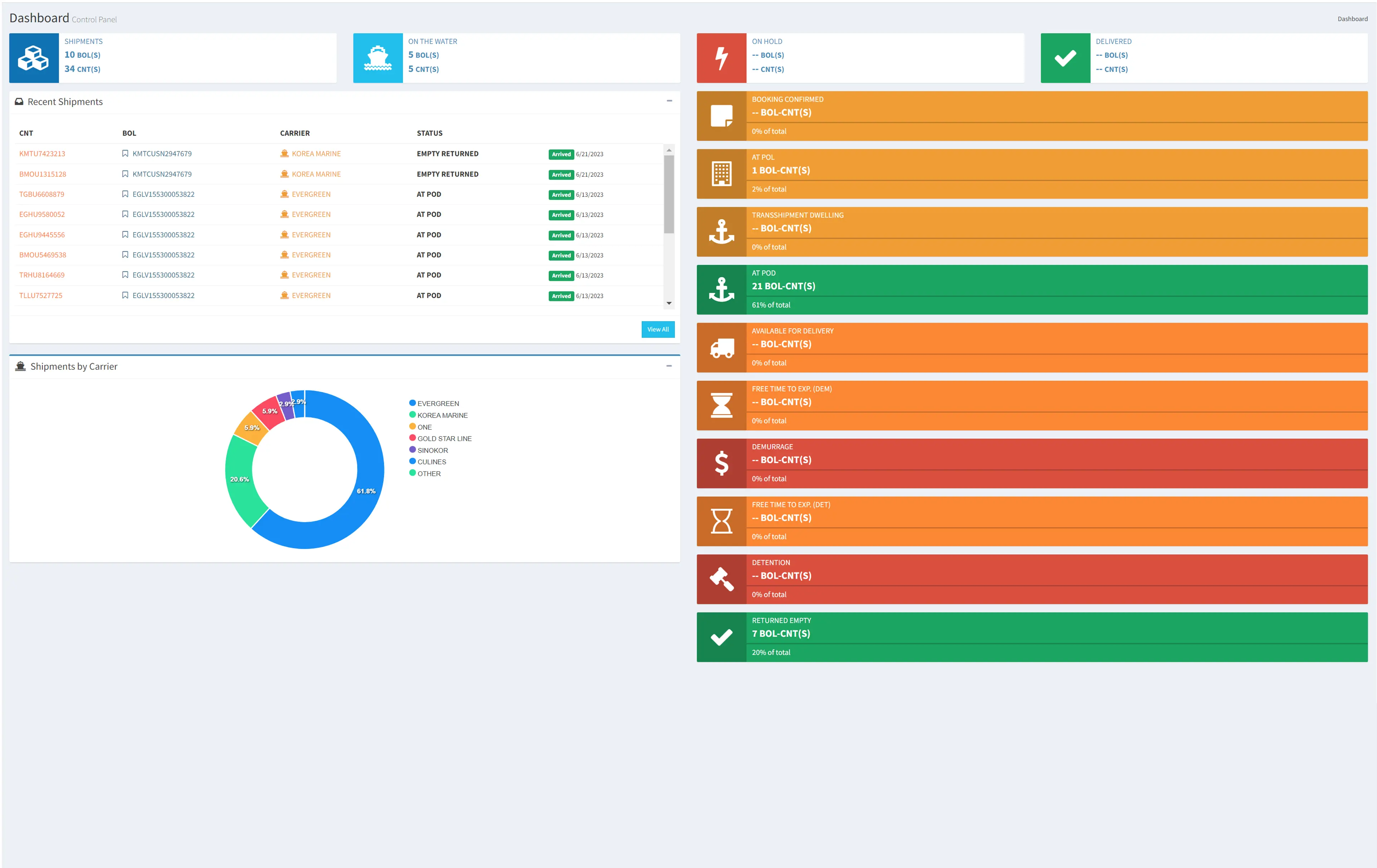 Dashboard & Predictive