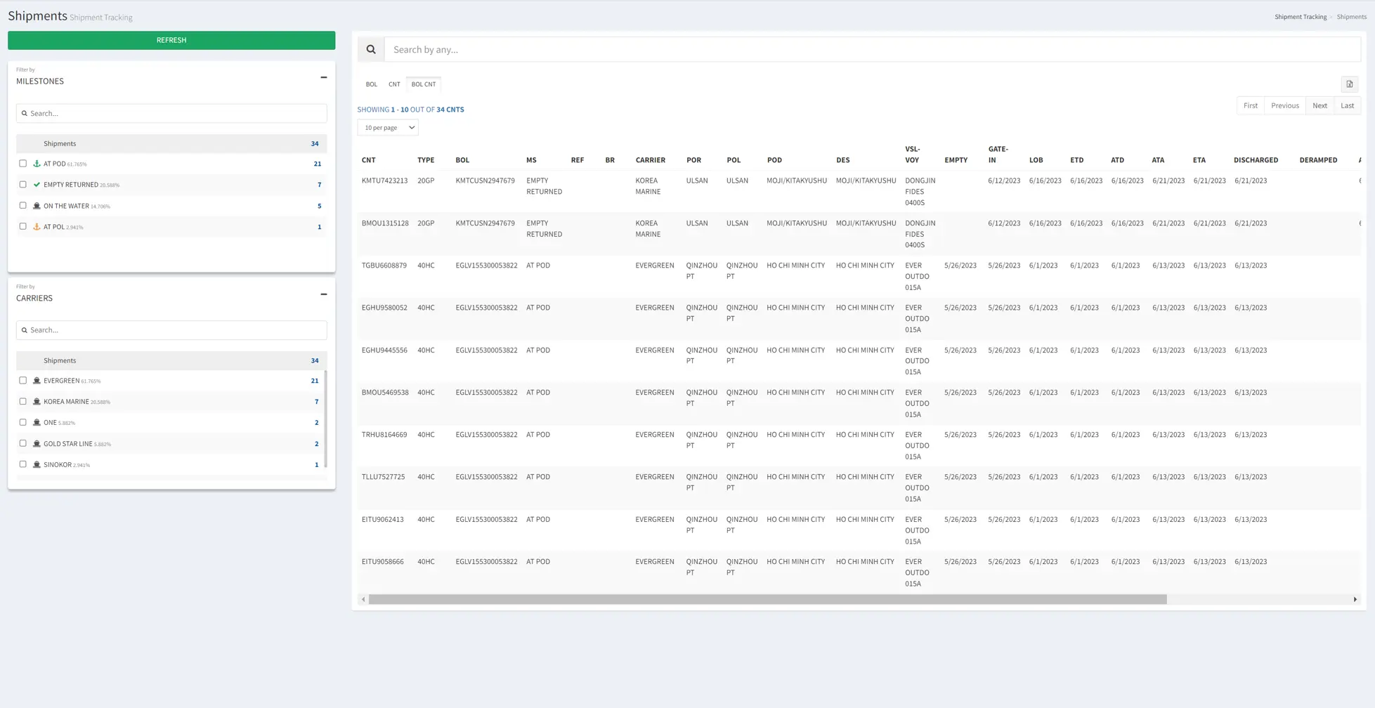 Shipment Tracking: BOL CNT & Container Tracking Grid